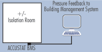 Room Pressure Monitor Negative Pressure Room Positive Pressure Room Sensor Room Pressure Monitors Negative Pressure Rooms Positive Pressure Rooms Sensors