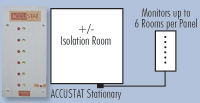 Room Pressure Monitor Negative Pressure Room Positive Pressure Room Sensor Room Pressure Monitors Negative Pressure Rooms Positive Pressure Rooms Sensors