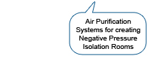 Air Purification Systems for creative Negative Pressure Isolation Rooms